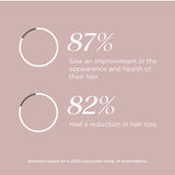 Study statistics panel for Tropeaka Hair Complex