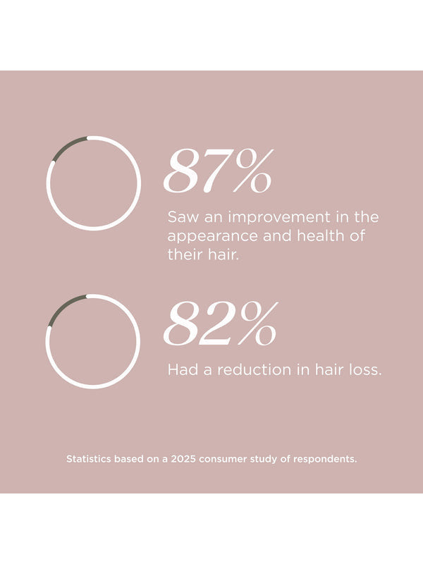 Study statistics panel for Tropeaka Hair Complex