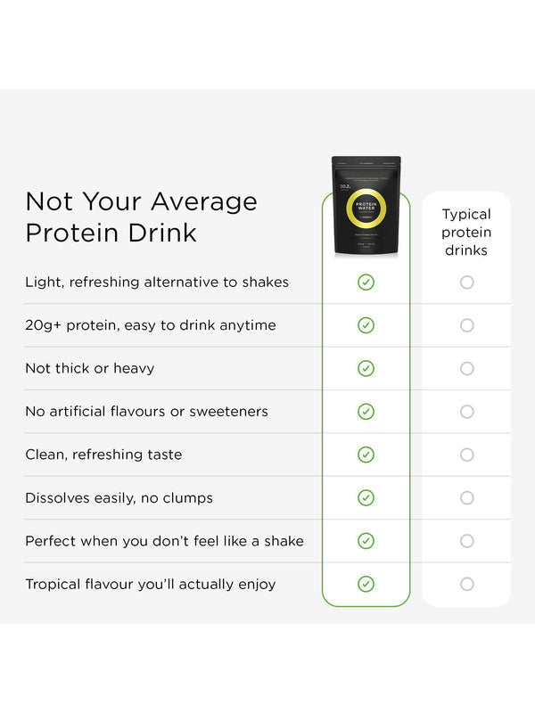 Not your average protein drink panel for Tropeaka Protein Water Tropical