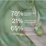 Skincare benefits panel for The Jojoba Company Neck and Decolletage Lifting Concentrate