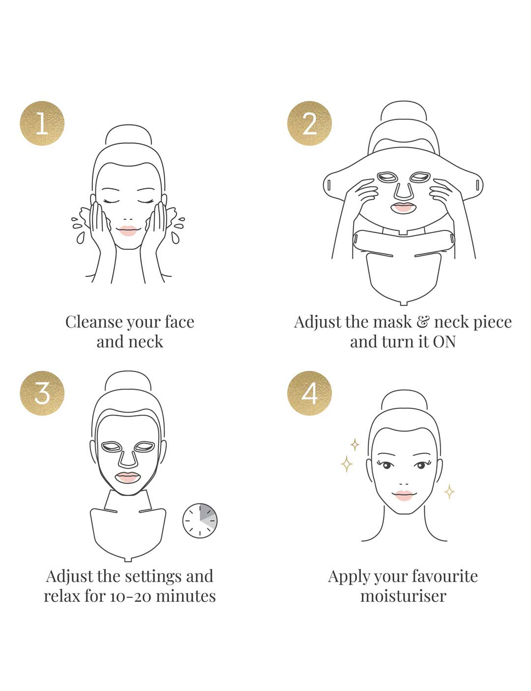 Step-by-step skincare: 1. Woman cleanses face and neck. 2. She puts on Vanessa Megan The Butterfly Effect Medical-Grade Silicone LED Face Mask with neck piece. 3. Adjusts device for 10–20 min session. 4. Applies moisturizer to glowing skin.