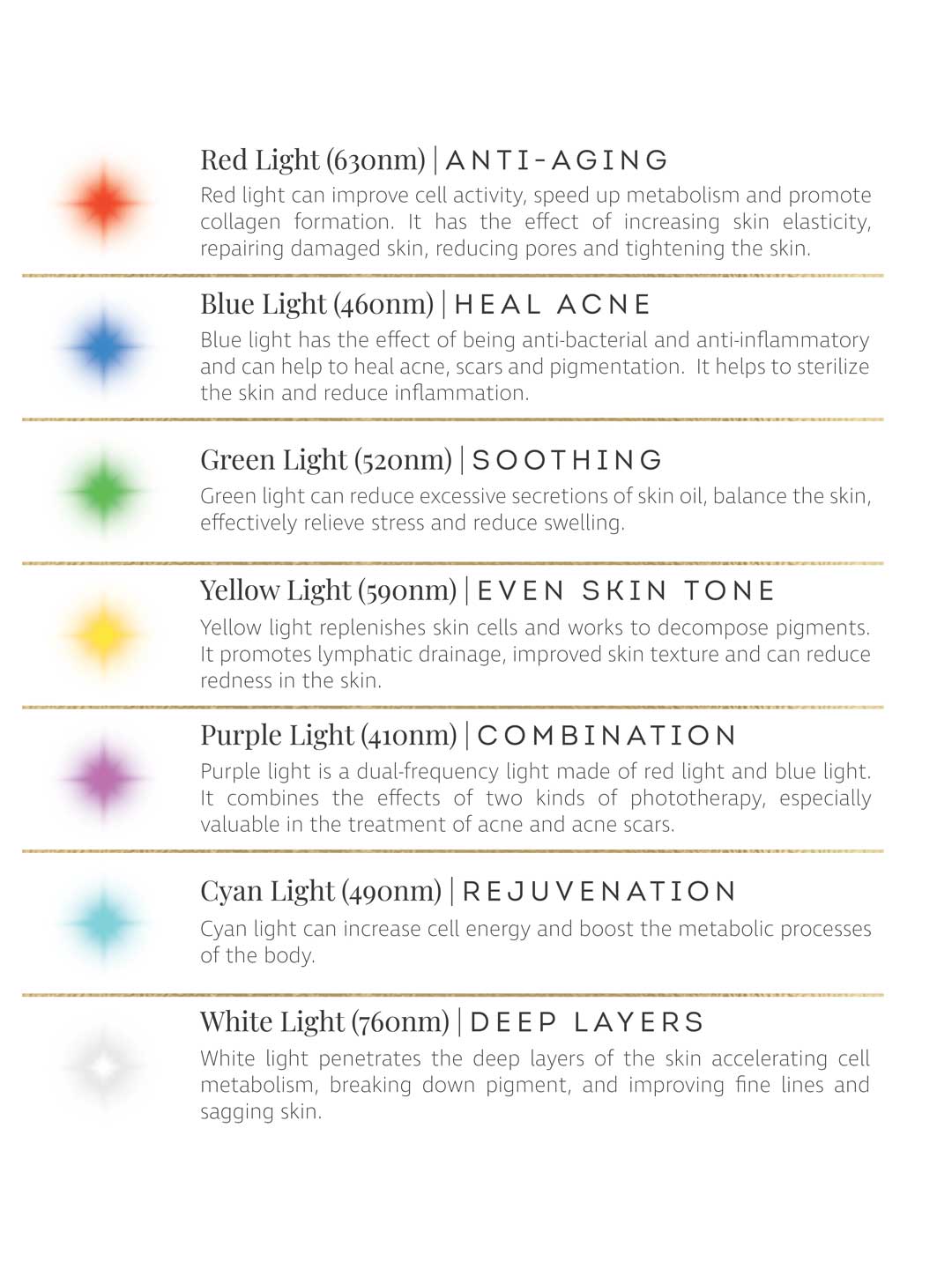 The Vanessa Megan The Butterfly Effect Medical-Grade Silicone LED Face Mask uses colored LED lights—red (anti-aging), blue (acne), green (soothing), yellow (even tone)—to show skin benefits in an at-home skincare device.