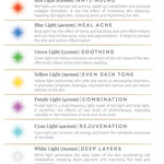 The Vanessa Megan The Butterfly Effect Medical-Grade Silicone LED Face Mask uses colored LED lights—red (anti-aging), blue (acne), green (soothing), yellow (even tone)—to show skin benefits in an at-home skincare device.