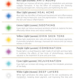 The Vanessa Megan The Butterfly Effect Medical-Grade Silicone LED Face Mask uses colored LED lights—red (anti-aging), blue (acne), green (soothing), yellow (even tone)—to show skin benefits in an at-home skincare device.