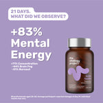 The Vitalogy Project Brain Health official 21-day mental energy results