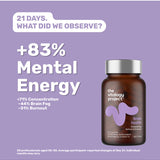 The Vitalogy Project Brain Health official 21-day mental energy results