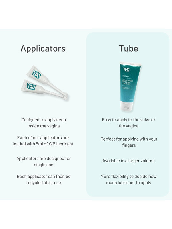 YES WB lubricant applicators and tube comparison