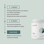 Recommended clearer-skin progress timeline for Zilch Acne Formula – Zilch Acne Formula 180 Tablets